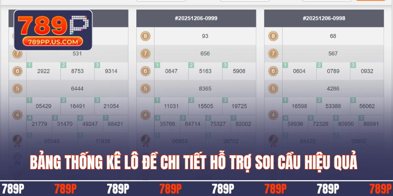 Bảng thống kê lô đề chi tiết hỗ trợ soi cầu hiệu quả